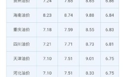 2025豆油价格会涨还是跌？