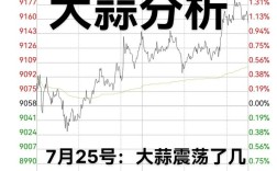 大蒜价格年度走势如何？