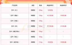 2025年牛肉片价格