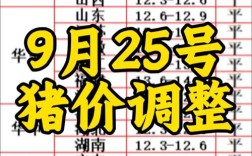 2025年野香猪价格会涨还是跌？