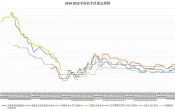 陕西花生价格现在多少钱一斤？