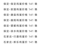 今日鸡蛋批发价咋样？涨还是跌？