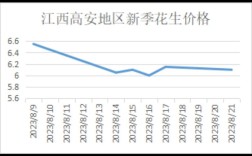 花生米最新价格多少钱一斤？