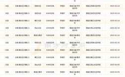 2025年吉林大豆价格会涨还是跌？