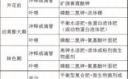 果树间作绿肥有哪些技术要点？
