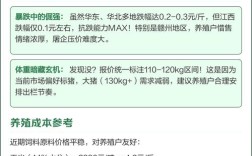 江西今日生猪价格多少？