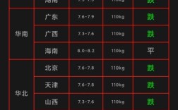 2025年河南生猪价格会涨还是跌？