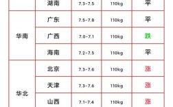 2025年肥猪价格会涨还是会跌？