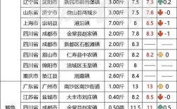 盘锦鲤鱼价格多少钱一斤？