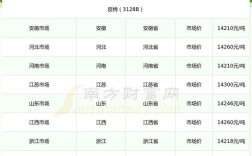 2025棉纱价格行情将如何变化？