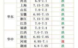 广西今日生猪价格多少钱一斤？