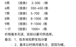 黄鳝价格多少钱一斤？