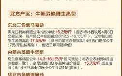 2025养牛技术有哪些新突破？