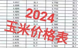 乌鲁木齐玉米最新价格多少？