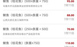 乌鲁木齐水产批发价格咋样？