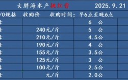 2025螃蟹价格会涨还是跌？