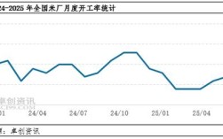 东北水稻今年价格会涨还是跌？