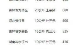 2025年仔猪价格会涨还是跌？