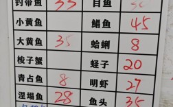 水产品种苗进出口名录有哪些最新调整？