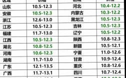 黑龙江今日牛肉价格多少钱一斤？