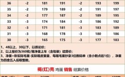 广东今日鸡蛋最新价格是多少？