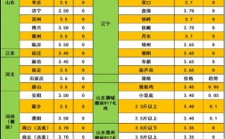 2025年土公鸡价格会涨还是跌？