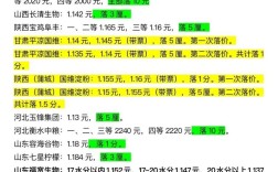 西安户县玉米价格多少钱一斤？