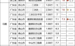 上海泥鳅价格最新行情怎么样？