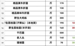 养鱼菌种价格多少？