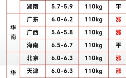 2025生猪价格会涨还是会跌？