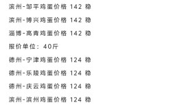 江苏今日鸡蛋价格是涨是跌？