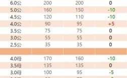 2025年螃蟹价格会涨还是跌？