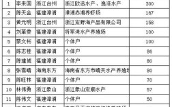 广东市场牛蛙价格行情