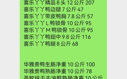 2025年鸭子收购价会是多少？