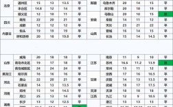 今年草鱼价格为何持续走高？