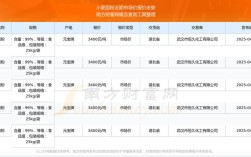 2025年小麦价格会涨还是跌？