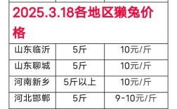 河北大营兔皮最新价格是多少？