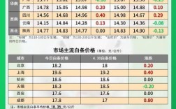 河南省开封生猪价格表