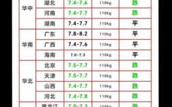 唐山滦县今日生猪价格