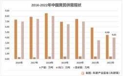 2025年黄芪价格会涨还是跌？