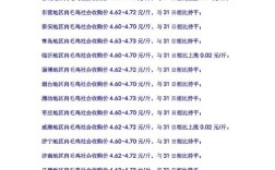 上海禽类批发市场价格近期走势如何？