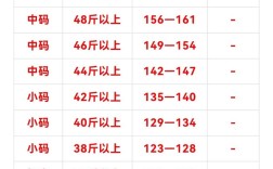 天津鸡蛋价格 今日价格