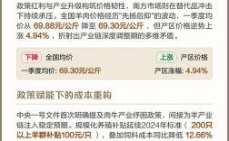 广东羊肉价格走势如何？