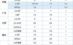 长春2025水产价格