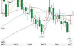 河南玉米价格接下来会涨还是跌？