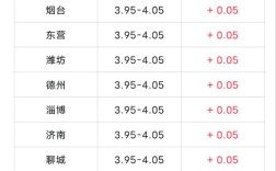 毛鸡与鸡苗价格行情近期走势如何？