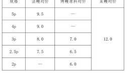 2025海南鳗鱼价格会涨还是跌？