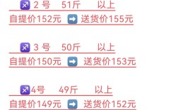 郑州鸡蛋今日价格是多少？