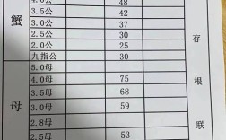 2025泗洪螃蟹价格