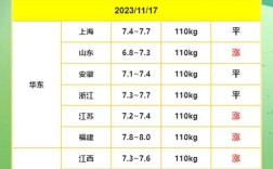 山东今日小猪价格多少钱一斤？